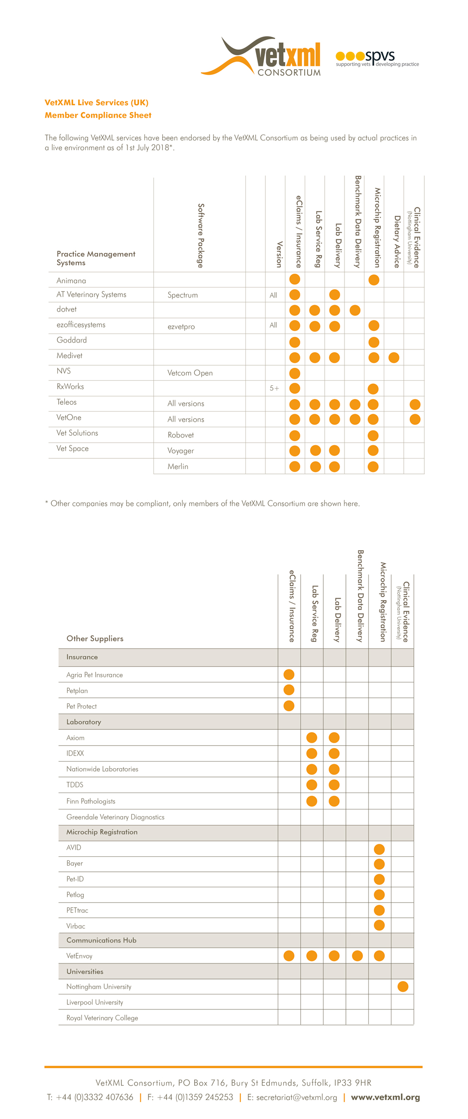 VetXML Member Compliance