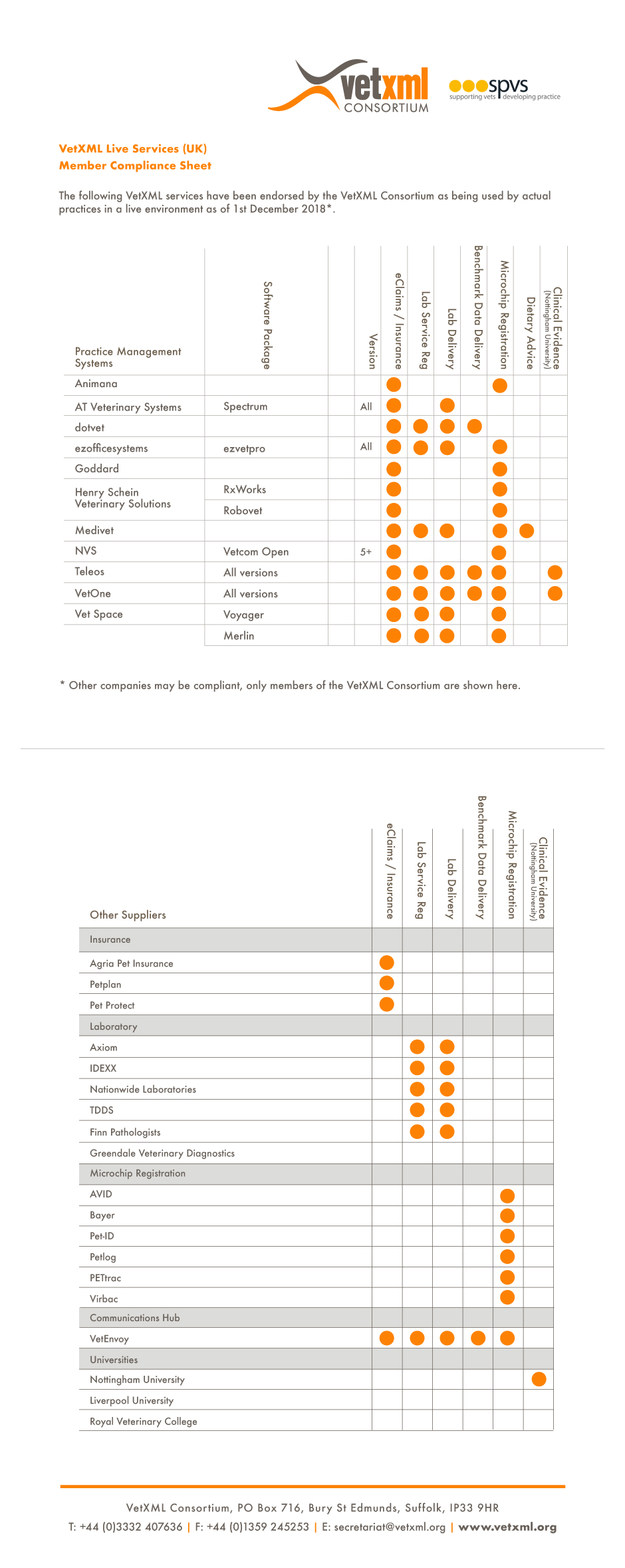 VetXML Member Compliance